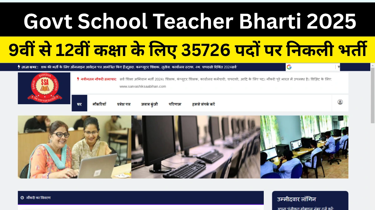 Sarkari Teacher Bharti 2025