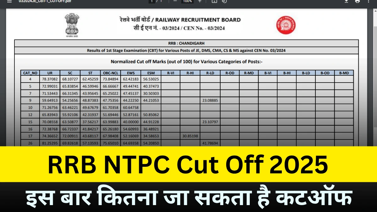 RRB NTPC Cut Off 2025